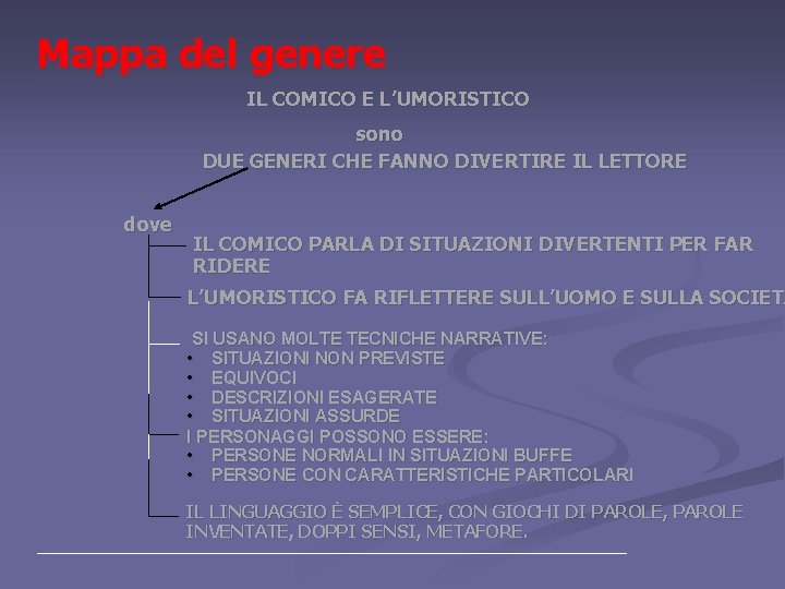 Mappa del genere IL COMICO E L’UMORISTICO sono DUE GENERI CHE FANNO DIVERTIRE IL