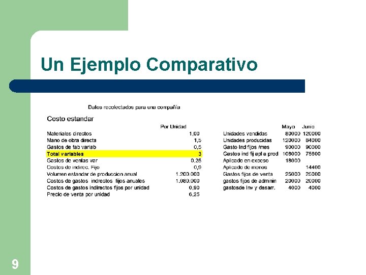 Un Ejemplo Comparativo 9 