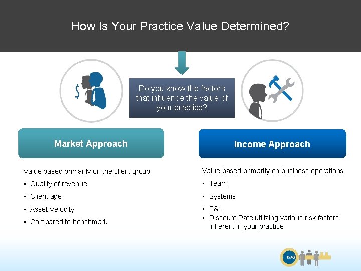 Planning How Is. Continuity Your Practice Value. Options Determined? Do you know the factors