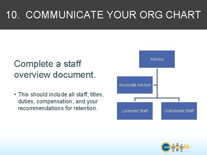 10. COMMUNICATE YOUR ORG CHART Advisor Complete a staff overview document. Associate Advisor •