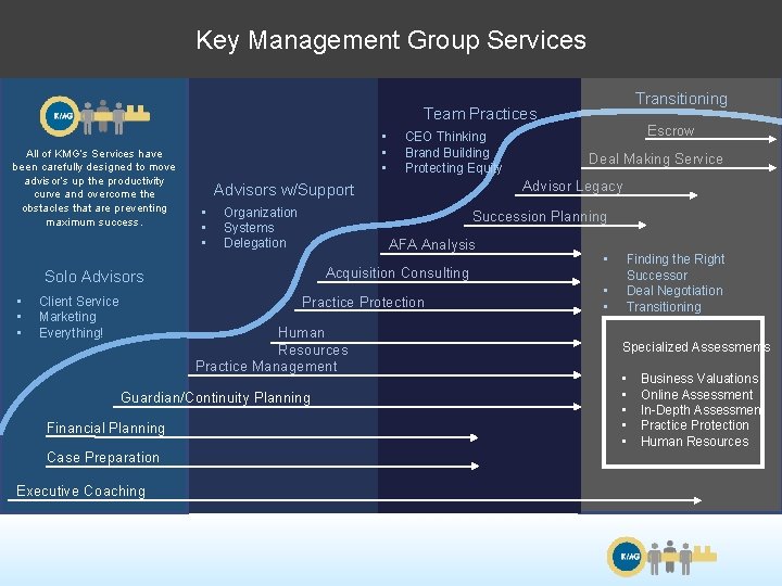 Key Management Group Services Transitioning Team Practices All of KMG’s Services have been carefully