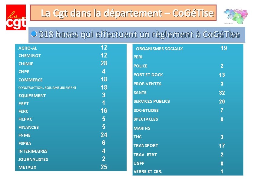 La Cgt dans la département – Co. GéTise 318 bases qui effectuent un règlement