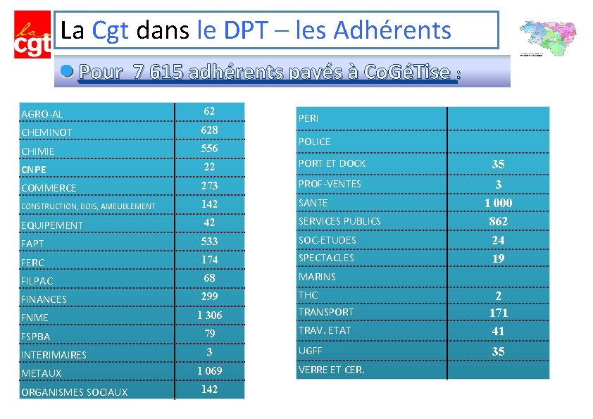 La Cgt dans le DPT – les Adhérents Pour 7 615 adhérents payés à