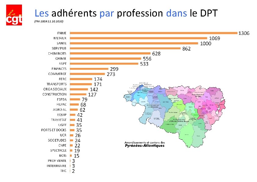 Les adhérents par profession dans le DPT (FNI 2009 11. 10. 2010) 