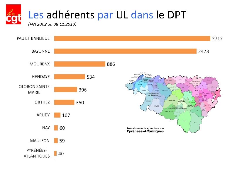 Les adhérents par UL dans le DPT (FNI 2009 au 08. 11. 2010) 