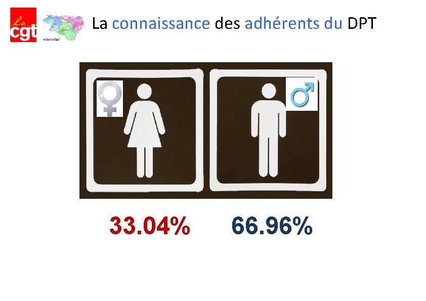 La connaissance des adhérents du DPT 33. 04% 66. 96% 