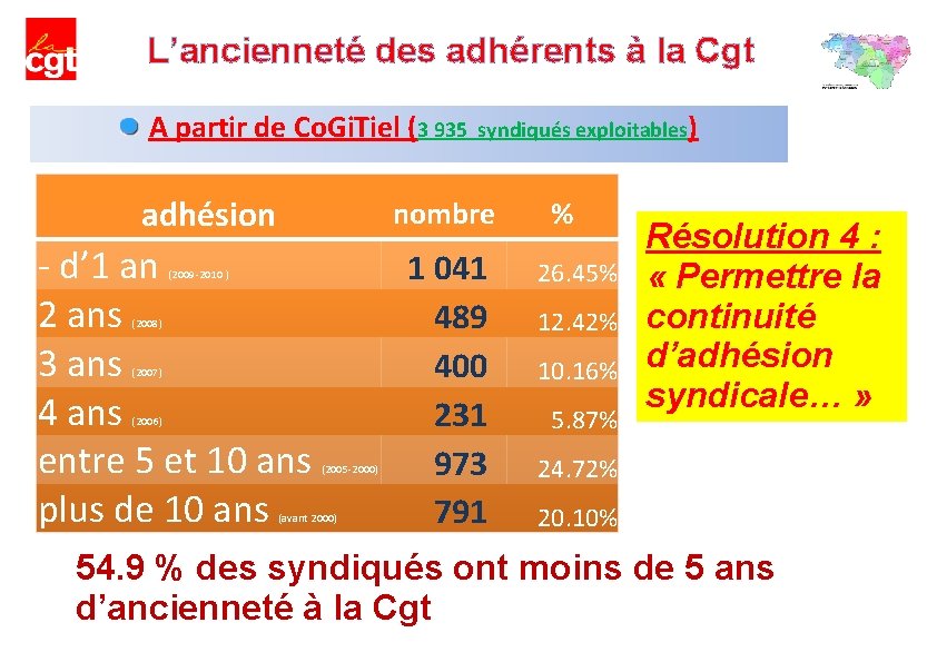 L’ancienneté des adhérents à la Cgt A partir de Co. Gi. Tiel (3 935