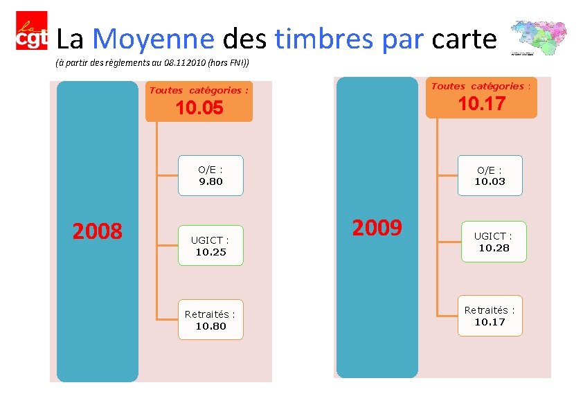 La Moyenne des timbres par carte (à partir des règlements au 08. 112010 (hors