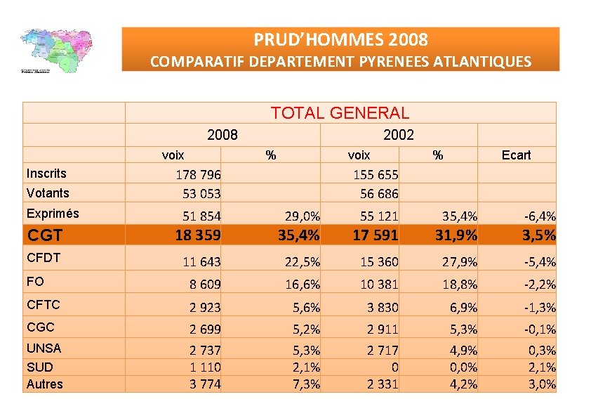 PRUD’HOMMES 2008 COMPARATIF DEPARTEMENT PYRENEES ATLANTIQUES TOTAL GENERAL 2008 voix Inscrits Votants Exprimés 2002