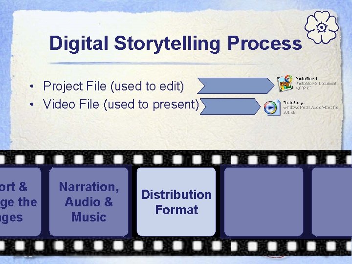  Digital Storytelling Process • Project File (used to edit) • Video File (used