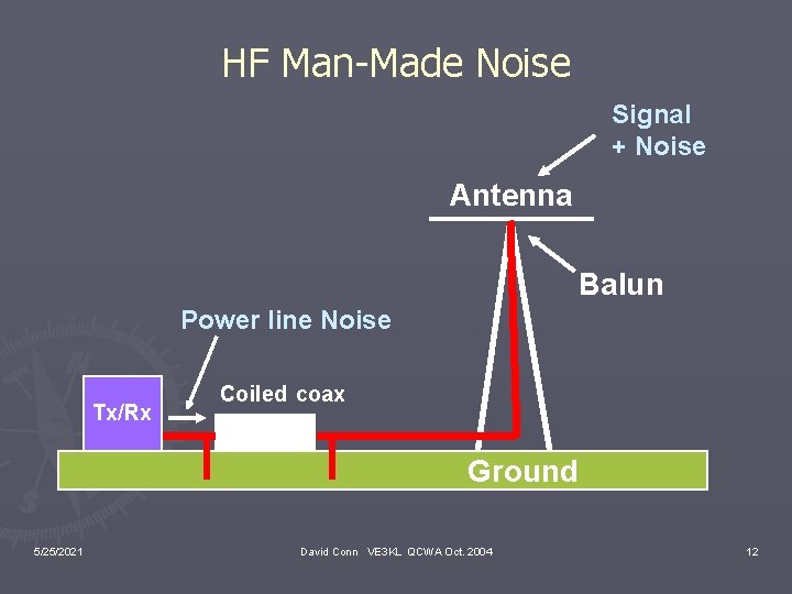 HF Man-Made Noise Signal + Noise Antenna Balun Power line Noise Tx/Rx Coiled coax