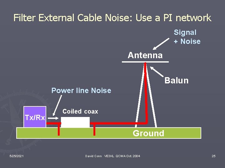 Filter External Cable Noise: Use a PI network Signal + Noise Antenna Balun Power