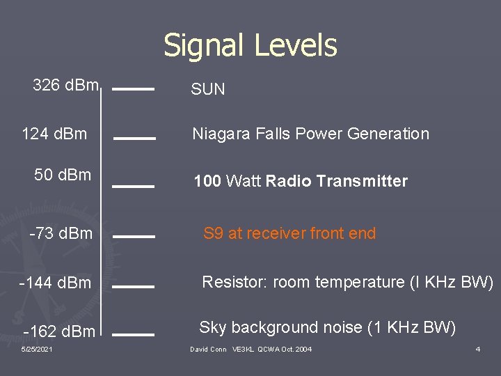 Signal Levels 326 d. Bm 124 d. Bm 50 d. Bm -73 d. Bm
