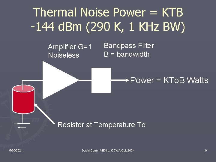 Thermal Noise Power = KTB -144 d. Bm (290 K, 1 KHz BW) Amplifier