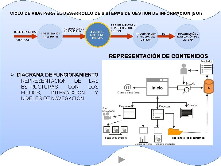 CICLO DE VIDA PARA EL DESARROLLO DE SISTEMAS DE GESTIÓN DE INFORMACIÓN (SGI) SOLICITUD