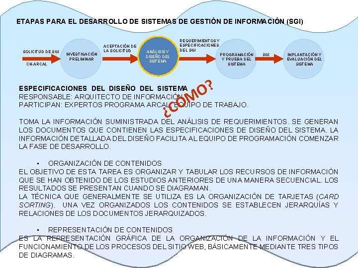 ETAPAS PARA EL DESARROLLO DE SISTEMAS DE GESTIÓN DE INFORMACIÓN (SGI) SOLICITUD DE SGI