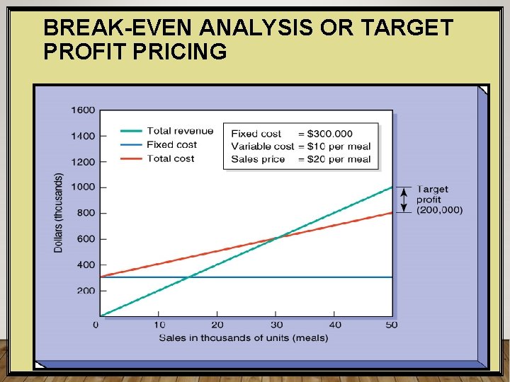 BREAK-EVEN ANALYSIS OR TARGET PROFIT PRICING © 2006 Pearson Education, Inc. Upper Saddle River,