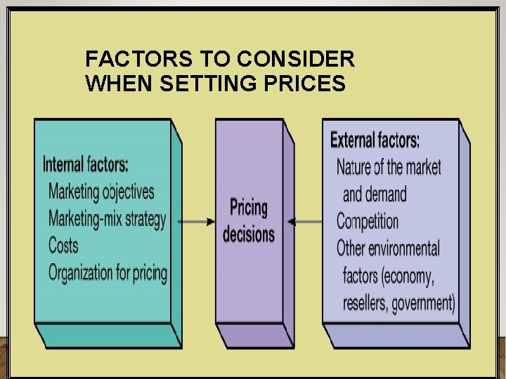 FACTORS TO CONSIDER WHEN SETTING PRICES © 2006 Pearson Education, Inc. Upper Saddle River,