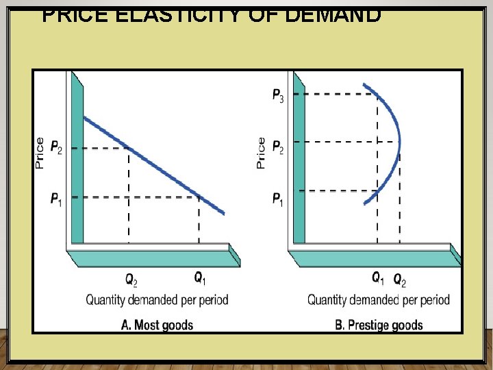 PRICE ELASTICITY OF DEMAND © 2006 Pearson Education, Inc. Upper Saddle River, NJ 07458