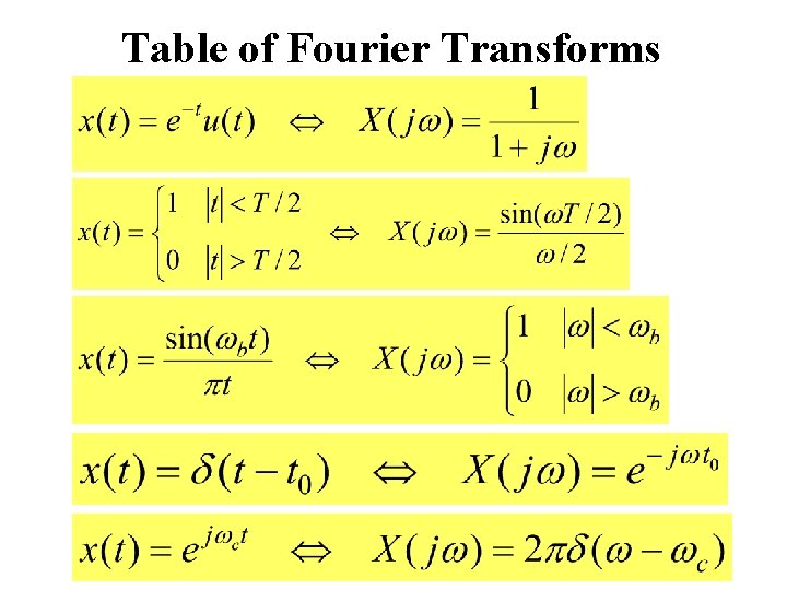Table of Fourier Transforms 