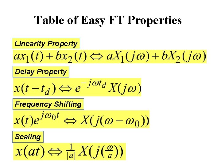 Table of Easy FT Properties Linearity Property Delay Property Frequency Shifting Scaling 