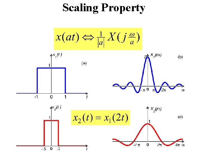 Scaling Property 