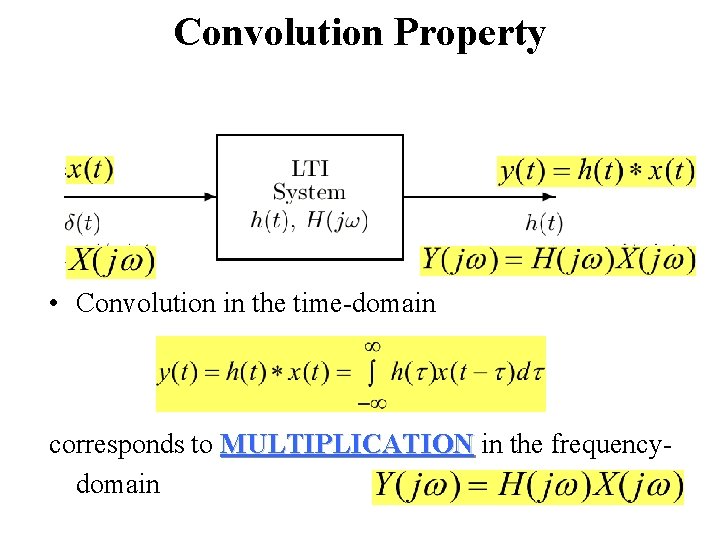 Convolution Property • Convolution in the time-domain corresponds to MULTIPLICATION in the frequencydomain 