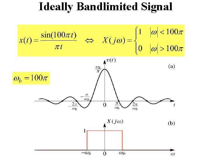 Ideally Bandlimited Signal 