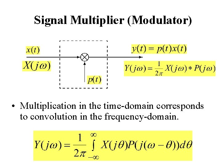 Signal Multiplier (Modulator) • Multiplication in the time-domain corresponds to convolution in the frequency-domain.