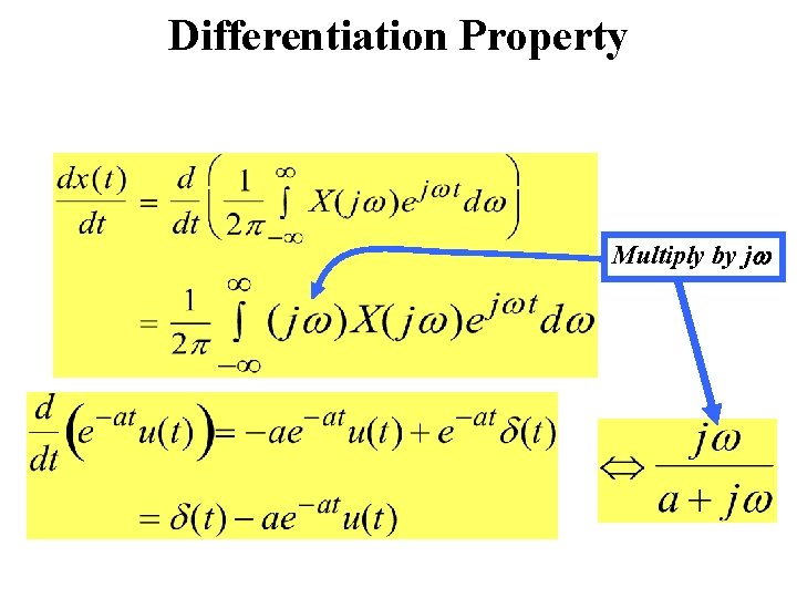 Differentiation Property Multiply by jw 