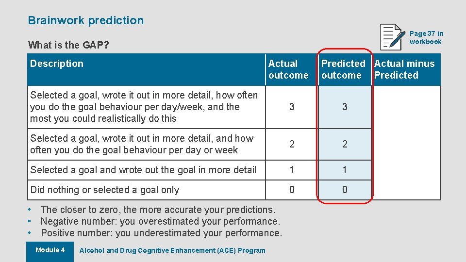 Brainwork prediction Page 37 in workbook What is the GAP? Description Actual outcome Predicted Brainwork prediction Page 37 in workbook What is the GAP? Description Actual outcome Predicted