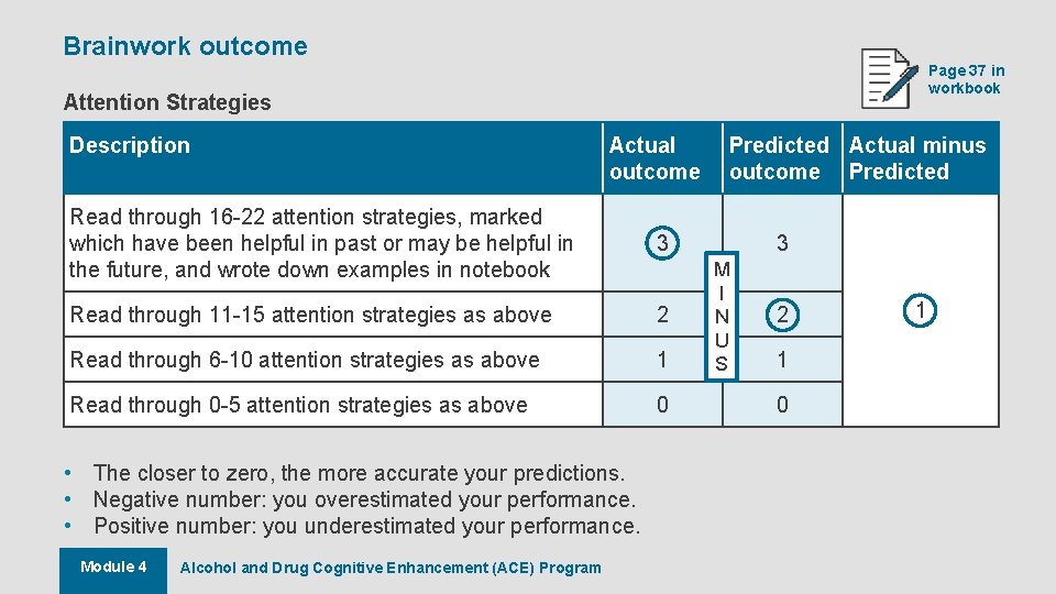 Brainwork outcome Page 37 in workbook Attention Strategies Description Actual outcome Read through 16 Brainwork outcome Page 37 in workbook Attention Strategies Description Actual outcome Read through 16