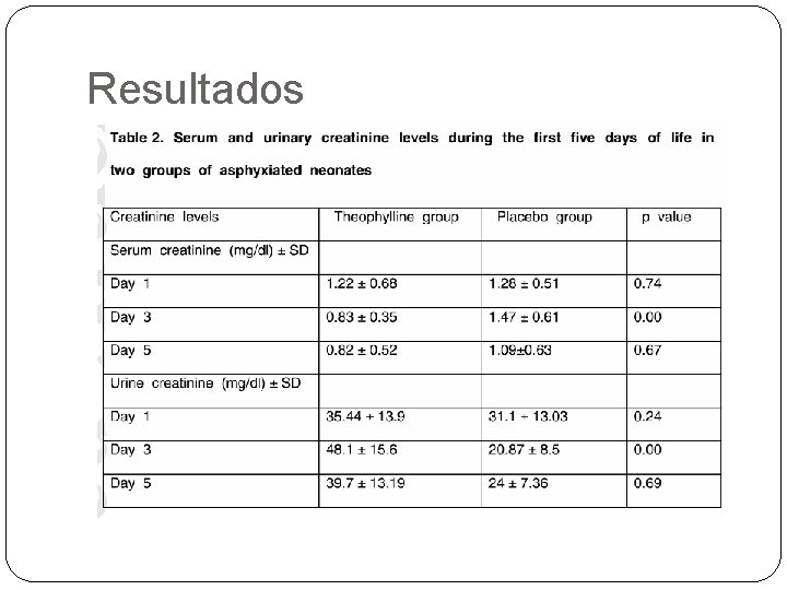 Resultados 