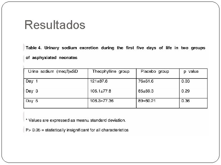 Resultados 