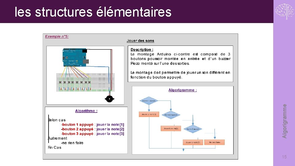 Algorigramme les structures élémentaires 15 