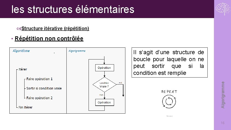 les structures élémentaires Structure itérative (répétition) Répétition non contrôlée Il s’agit d’une structure de