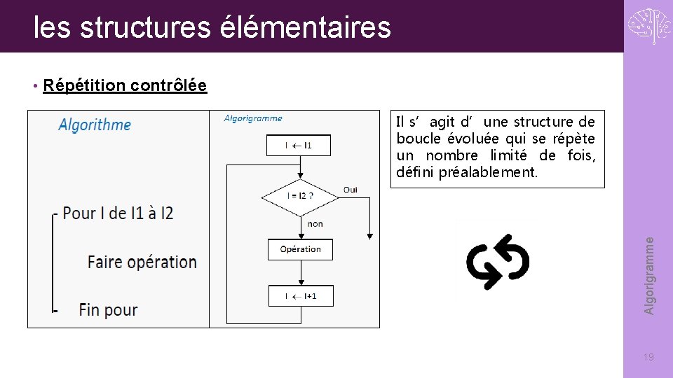 les structures élémentaires Répétition contrôlée Il s’agit d’une structure de boucle évoluée qui se