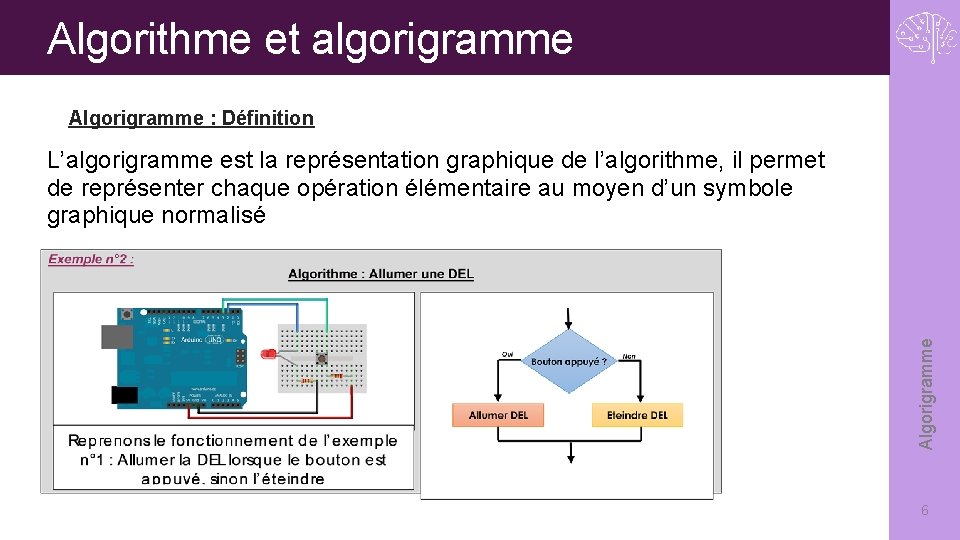 Algorithme et algorigramme Algorigramme : Définition Algorigramme L’algorigramme est la représentation graphique de l’algorithme,