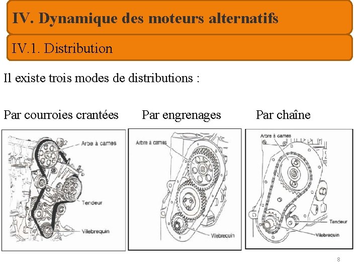 IV. Dynamique des moteurs alternatifs IV. 1. Distribution Il existe trois modes de distributions