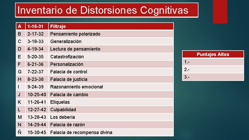 Inventario de Distorsiones Cognitivas A 1 -16 -31 Filtraje B 2 -17 -32 Pensamiento