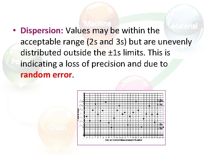  • Dispersion: Values may be within the acceptable range (2 s and 3