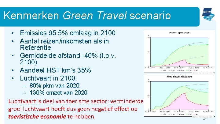 Kenmerken Green Travel scenario • Emissies 95. 5% omlaag in 2100 • Aantal reizen/inkomsten