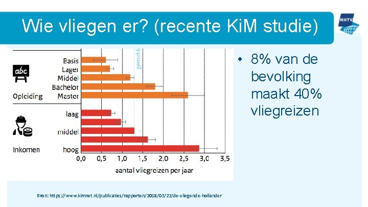 Wie vliegen er? (recente Ki. M studie) • 8% van de bevolking maakt 40%