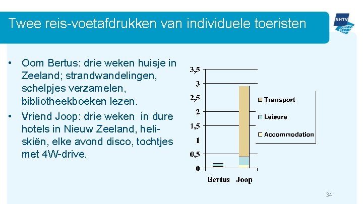 Twee reis-voetafdrukken van individuele toeristen • Oom Bertus: drie weken huisje in Zeeland; strandwandelingen,