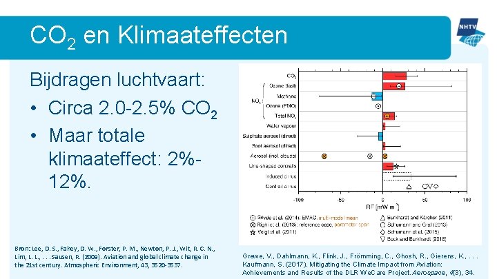 CO 2 en Klimaateffecten Bijdragen luchtvaart: • Circa 2. 0 -2. 5% CO 2