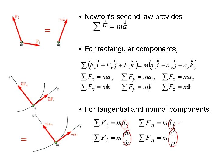  • Newton’s second law provides • For rectangular components, • For tangential and