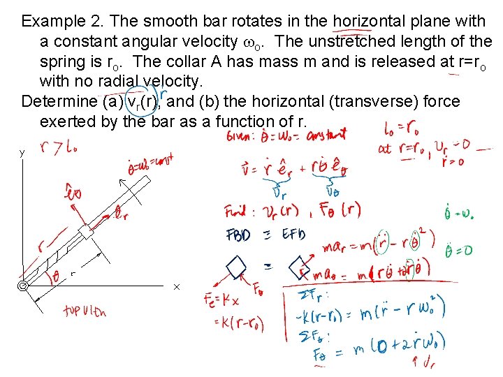 Example 2. The smooth bar rotates in the horizontal plane with a constant angular