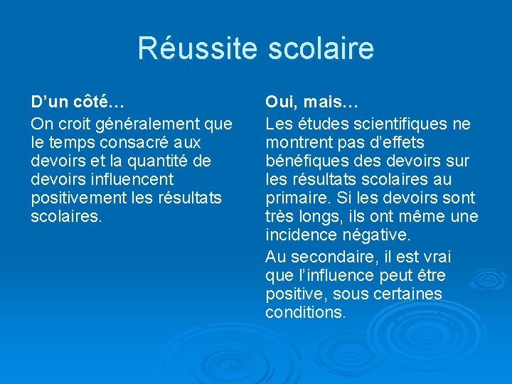 Réussite scolaire D’un côté… On croit généralement que le temps consacré aux devoirs et