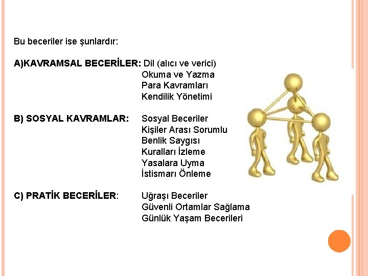 Bu beceriler ise şunlardır: A)KAVRAMSAL BECERİLER: Dil (alıcı ve verici) Okuma ve Yazma Para