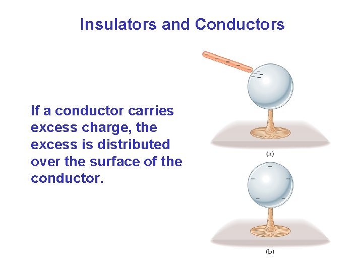 Insulators and Conductors If a conductor carries excess charge, the excess is distributed over